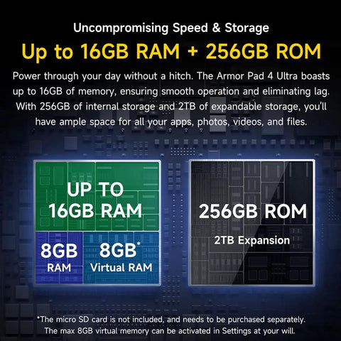 Details of up to 16GB RAM and 256GB ROM storage for the Ultra Rugged 5G Tablet Featuring Thermal Imaging Lens With 10.36 Inch 2K Anti Glare Display.