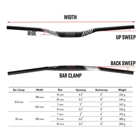 Full On Mountain Bike Handlebar, 31.8mm Clamp, 785mm Wide, 30mm Rise Beefy Alloy Riser Bar chart showing dimensions and specifications.