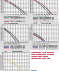 1/8 HP coolant pump performance curves chart (immersion 100 mm, 1/2 in NPT, 120/240 V) Yu Hseng logo.