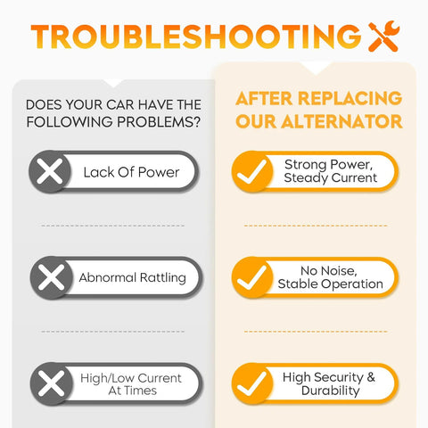 Troubleshooting guide for alternator problems before and after replacing.