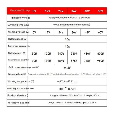 Dual Power Automatic Transfer Switch 48V DC Module For Fast Stable Power Switching Easy Install Low Maintenance Wide Range Of Applications Plug And Play Ready Rugged And Efficient Power Control Solution spec chart showing 115x90x40mm