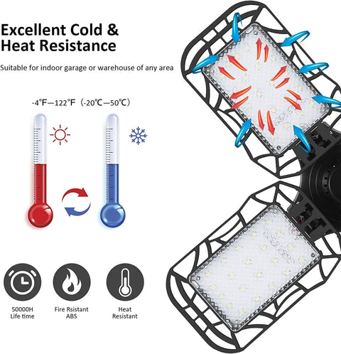 Close-up of Two Pack Four Panel Garage Light Kit With Porcelain Lampholders E27 Base 6500K Daylight Four Adjustable Panels 18000 Lumens 180W Equivalent No Shadow Ultra Bright LED Ceiling Lights, highlighting heat resistance feature.
