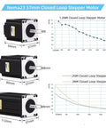 Three NEMA23 closed-loop stepper motors with 8mm shafts; different body lengths (57/80/112mm).