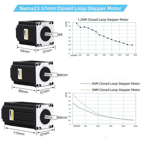 Three NEMA23 closed-loop stepper motors with 8mm shafts; different body lengths (57/80/112mm).
