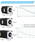 Five Axis CNC Controller Kit With Closed Loop NEMA 23 Stepper Motors DSP Easy Servo 2 Nm Torque 1000 Line Encoders motors