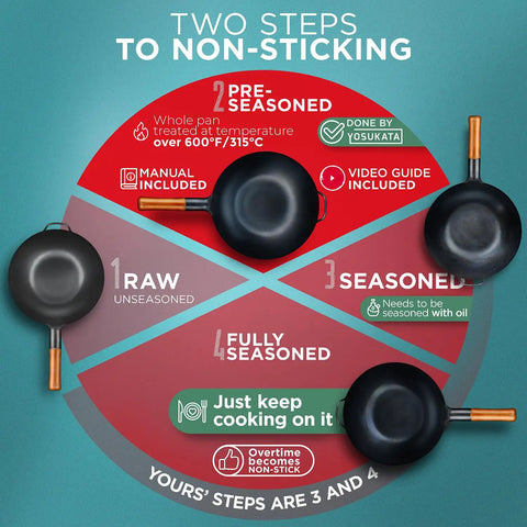 Four step seasoning guide for Flat Bottom Carbon Steel Wok Pan 11.8 Inch Pre Seasoned For Stir Fry And Outdoor Cooking.