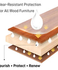 Top Shelf Wood Floor Restorer And High Gloss Polish For Fresh Slick Shine illustration showing wear-resistant protection for wood furniture.