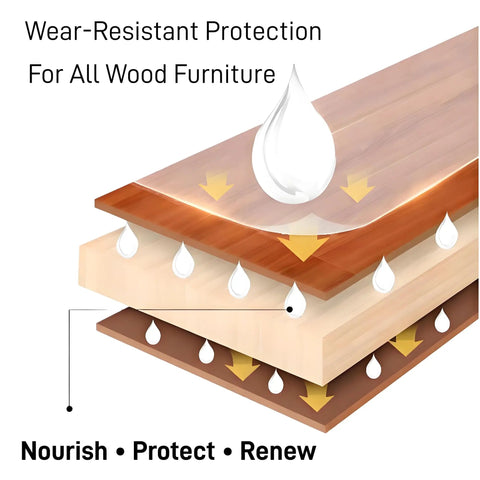 Top Shelf Wood Floor Restorer And High Gloss Polish For Fresh Slick Shine illustration showing wear-resistant protection for wood furniture.