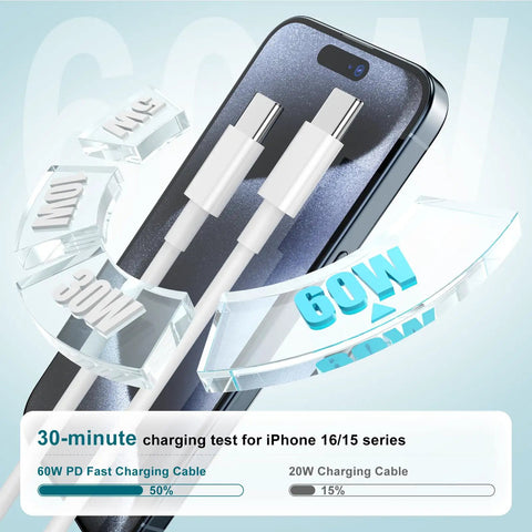 Must Have 20W Fast Charger Kit For iPhone 17 16 15 With 3ft 6ft And 10ft USB C To USB C Cables And 20W PD Block Fast Charge