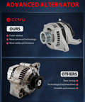 Comparison of advanced alternator labeled 'Ours' and standard alternator labeled 'Others' with performance benefits highlighted