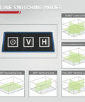 Diagram of Pro Grade Self Leveling Laser Level Kit With 3x360 Degree Green Beams showcasing 5 line switching modes with visual examples.