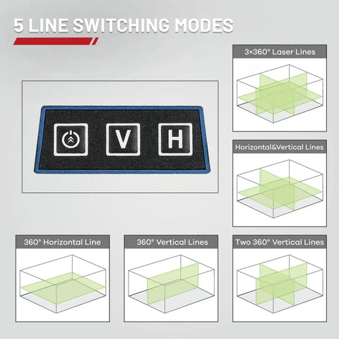 Diagram of Pro Grade Self Leveling Laser Level Kit With 3x360 Degree Green Beams showcasing 5 line switching modes with visual examples.