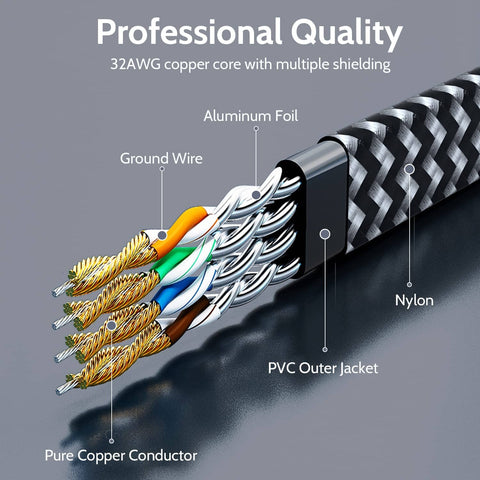 Cutaway view of Cat 7 Ethernet Cable 6.6 Ft Flat Nylon Braided Shielded RJ45 LAN Wire with copper conductors and multiple shielding.