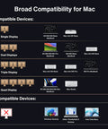 Mad Ports Thunderbolt 5 FusionDock Ultra For Mac Laptop Dual Chip Architecture 10GbE Ethernet compatibility chart for various Mac devices.