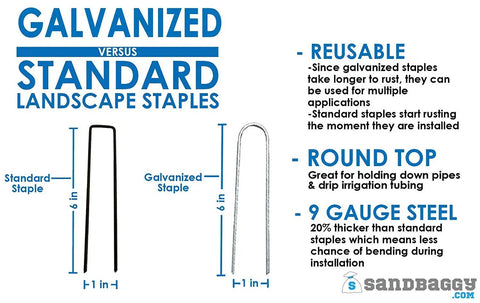 6 Inch Landscape Staples 9 Gauge Galvanized Steel Ground Cover Pins For Garden Fencing And Lawn Projects Heavy Duty Nails That Pierce Hard Soil Durable Anchors Trusted By Organic Farms Across The USA 200 Count comparison infographic