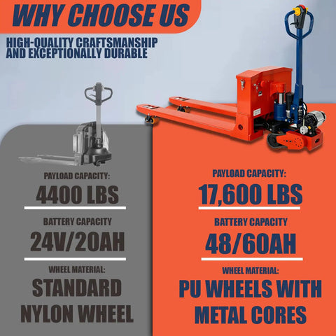 Ultra Heavy Duty Electric Pallet Jack Truck With Massive 17600 Lb Capacity Rock Solid Steel Frame And Lithium Battery Power For Warehouse Work, Making Moves A Breeze In Supermarkets And Manufacturing Plants Fast, featuring 17600 lbs payload.