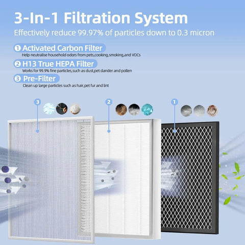 Four Pack Replacement Filters For MA 25 Air Purifier Series S1 W1 B1 With 3 In 1 Activated Carbon Filtration System Illustration