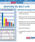 Chart showing belt life comparison for Bestorq X5 EPDM and text explaining features, suitable for AX25 Cogged V Belt With Raw Edge X5 EPDM, Black 27 Inch Outside Circumference, 0.51 Inch Width, 0.34 Inch Height, Pack Of 3, Heavy Duty Drive Belt For Lawn Equipment, Pumps, Mowers, And Machinery