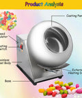Heavy Duty Candy Coater Machine With Steady Heat Drying And Slick Sugar Ball Polish For Pharmaceutical Food Production And Chemical Work That Slaps On Flawless Coatings Zero Sweat On Your Busy Shop Floor, featuring stainless steel body and speed regulator.