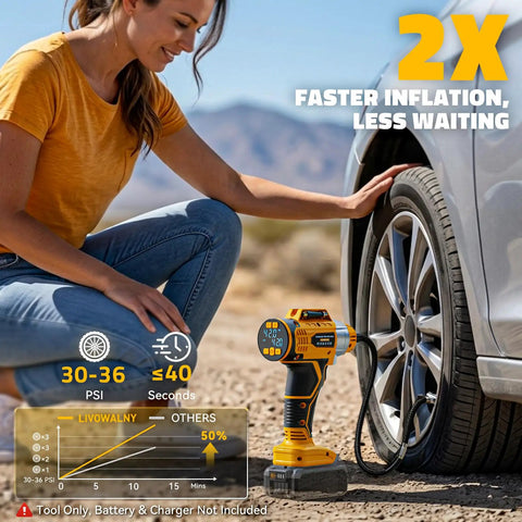 No Fuss Cordless Tire Inflator Workhorse With Blazing Fast Airflow And Totally Foolproof Digital Gauge auto shut off, in use on vehicle tire.