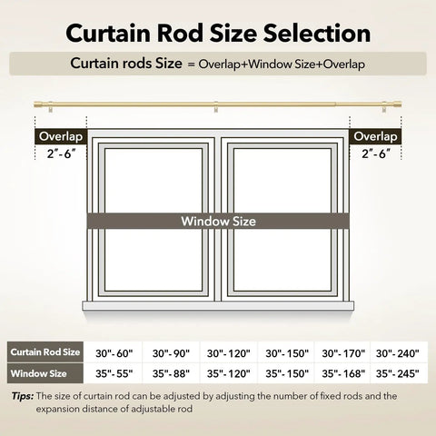 Diagram showing curtain rod size selection for Heavy Duty Curtain Rod For Windows 66 To 120 Inch Adjustable 1 Inch Gold Rod