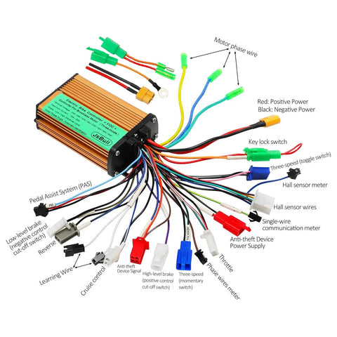 Drop Dead Easy Install 24V To 84V Brushless Sine Wave Motor Controller Kit with detailed connection wires and components.