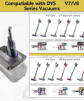 Dewalt 20V To Dyson V8 Battery Adapter Lets You Power Up Your Dyson V8 Vacuum With 18V 20V Lithium Cells Works With Animal Absolute Series Replacement Adapter Only with vacuum compatibility chart for Dyson V7 and V8 series.