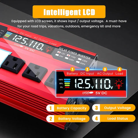 Close-up of Tailgate Beast 1000W Peak Power Inverter with LCD display showing battery capacity and output voltage.