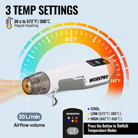 Cordless Mini Hot Air Gun For DIY Crafts USB C Rechargeable 4000mAh Battery showing 3 temperature settings and airflow volume