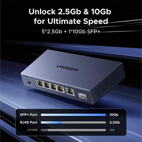 Six Port 2.5Gb Ethernet Switch With Five 2.5Gb Ports And One 10Gb SFP Plus Port in metal casing, label highlights ports speed