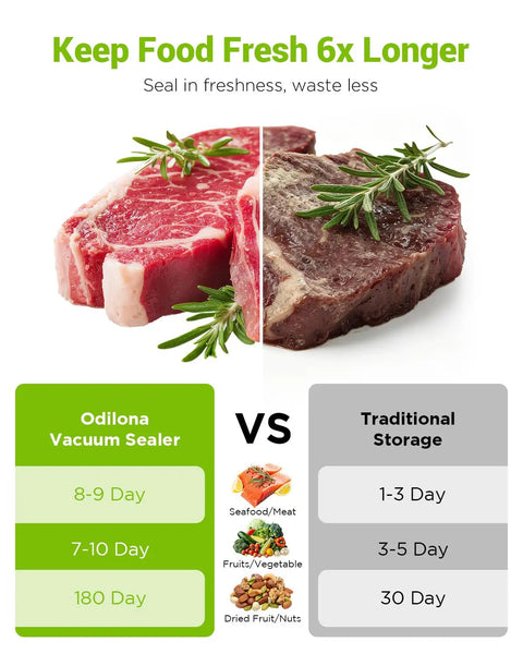 Comparison of Odilona Vacuum Sealer and traditional storage, showing longer freshness for seafood, meats, fruits, and nuts.