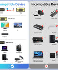 Comparison chart showing compatible HDMI to VGA devices like display, TV, projector, and incompatible devices like VR headset, USB-C hub.