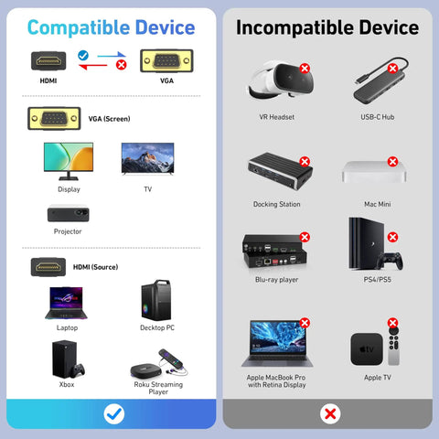 Comparison chart showing compatible HDMI to VGA devices like display, TV, projector, and incompatible devices like VR headset, USB-C hub.
