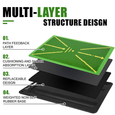 Indoor Outdoor Golf Practice Mat Top Notch Swing Training Analyzing Swing Path And Ball Impact Replaceable Mats Layers