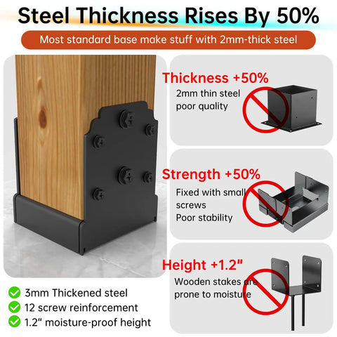 Heavy Duty 4X4 Post Base Anchor For Concrete With Reinforced Bottom Bracket Rock Solid Deck Support For Pergolas Or Fences Delivering Badass Ten Thousand Pound Load Capacity showcasing thick 3mm steel and screw reinforcement.