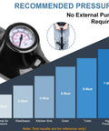 Auto Air Pressure Plunger visuals showing recommended pressure levels for effective use in various drain applications.