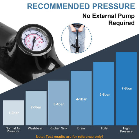 Auto Air Pressure Plunger visuals showing recommended pressure levels for effective use in various drain applications.