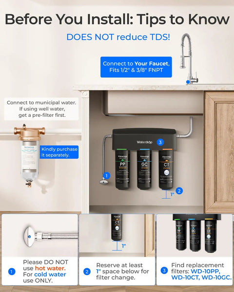 Diagram showing Under Sink Water Filtration System For Municipal Cold Water Direct Connect To Faucet Reduces PFAS PFOA PFOS Fluoride.