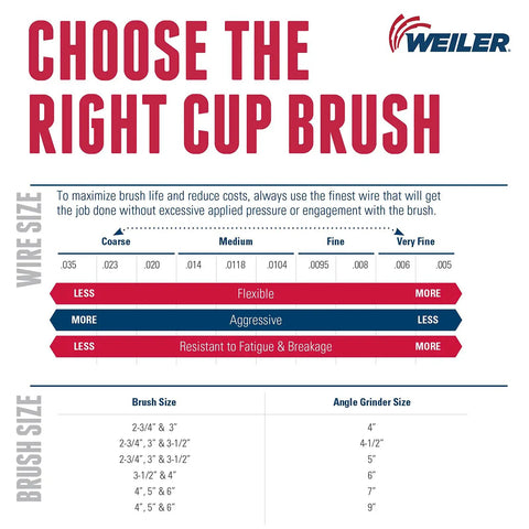 6 Inch Crimped Wire Cup Brush With.020 Inch Steel Fill For Grinders, 5/8-11 UNC Nut, Made In USA, Built Tough Pro Grade Deburring And Surface Finish Tool