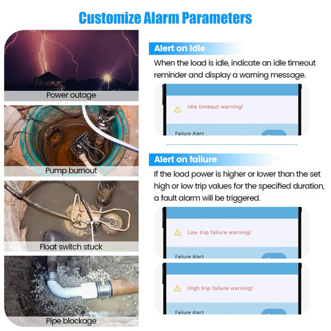 WiFi Sump Pump Monitor And Alarm With Real Time Status Alerts, Remote Notifications, Automatic Power Cutoff For Overload And Dry Run