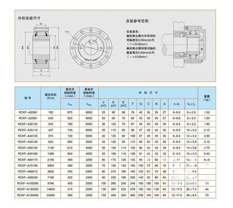 Heavy Duty One Way Overrunning Clutch And Mechanical Backstop For Gear Reducers Delivering Sweet Torque Management With Built Tough Construction And No Fuss Mounting, technical drawing and specifications.