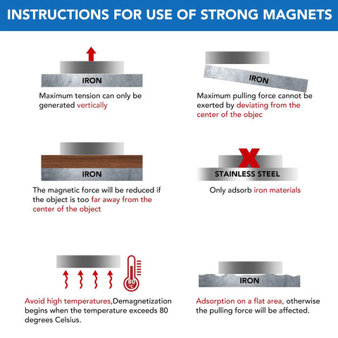 Neodymium disc magnets usage infographic showing iron vs stainless steel with vertical pull and center offset.