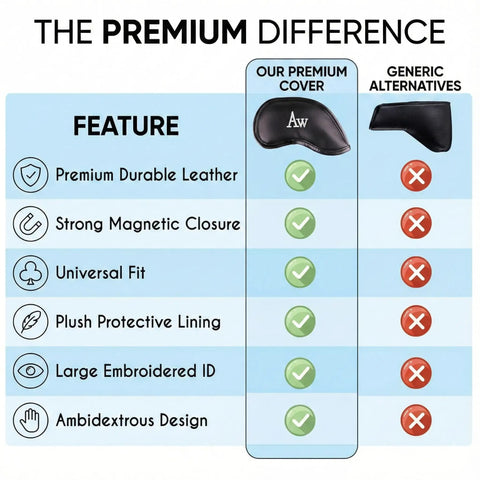 Comparison chart showcasing features of Premium Magnetic Leather Golf Club Head Covers for Irons and Wedges versus generic covers.