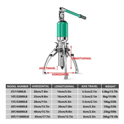 Beefy 20T Hydraulic Gear Puller With 2 Jaw And 3 Jaw Wheel Bearing Separator, axes travel chart, green cylinder, steel jaws.
