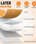 Diagram showing 5-layer structure of Resting Meat BBQ Blanket Insulated Heat Shield For Brisket Pork Shoulder And Turkey Keeps Juices In