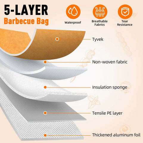Diagram showing 5-layer structure of Resting Meat BBQ Blanket Insulated Heat Shield For Brisket Pork Shoulder And Turkey Keeps Juices In