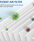 Replacement Filter Duo For Popular Air Purifiers Including MK01 And MK06 capturing particles like pollen and dust.