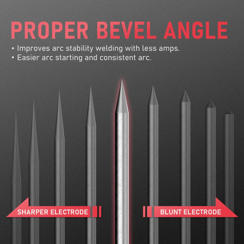 Proper bevel angle of TIG Tungsten Electrodes 3/32 by 7 inches, enhances arc stability, comparison of sharper and blunt electrodes.