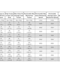 Performance chart for Beefed Up Harmonic Gear Drive Reducer 20 Arcsec Strain Wave Gearbox with NEMA 17 motor specifications.