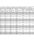 Torque specifications table for Nema 17, Nema 23, and Nema 34 stepper motors with various ratios, including High Torque Harmonic Gear Drive Reducer.